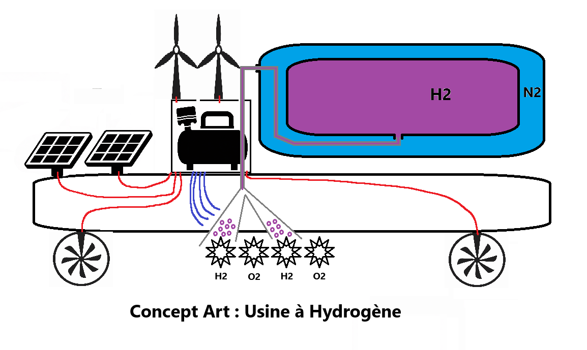 Usine Hydrogene agrandie